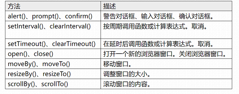 浏览器对象