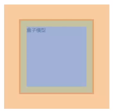盒子模型