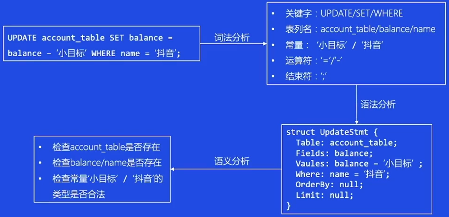 SQL解析器