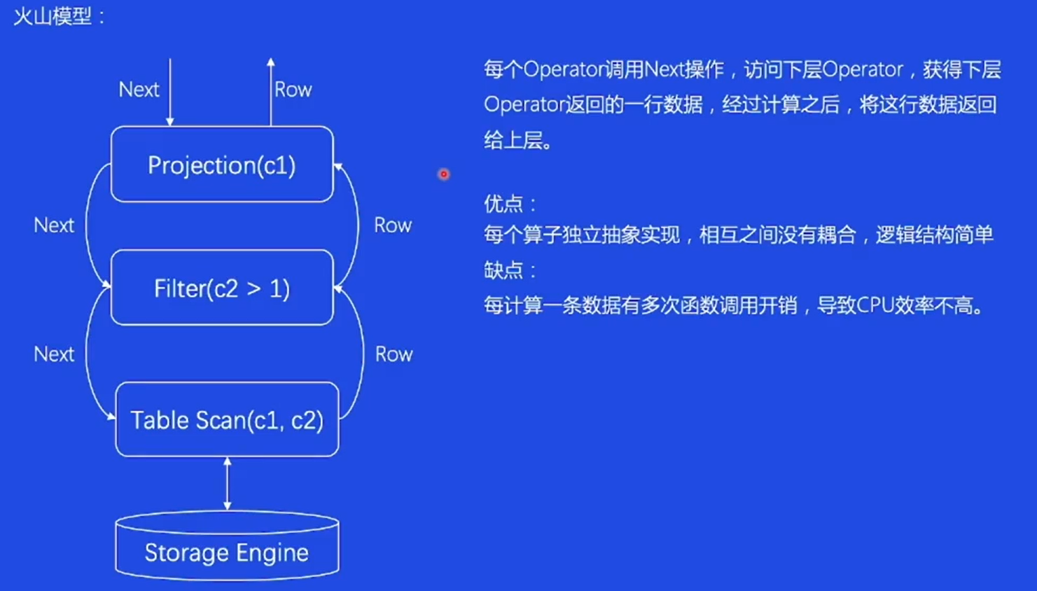 SQL执行器