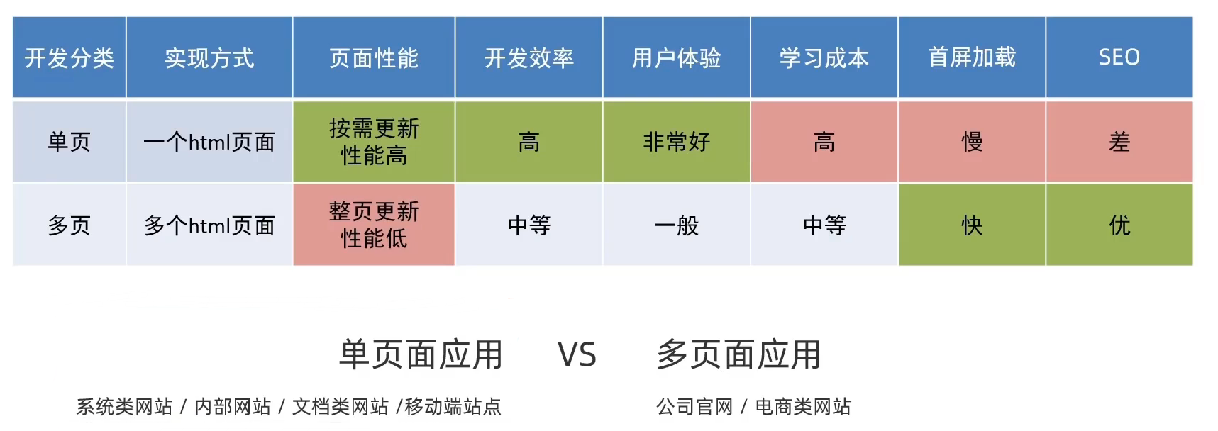 单页应用程序